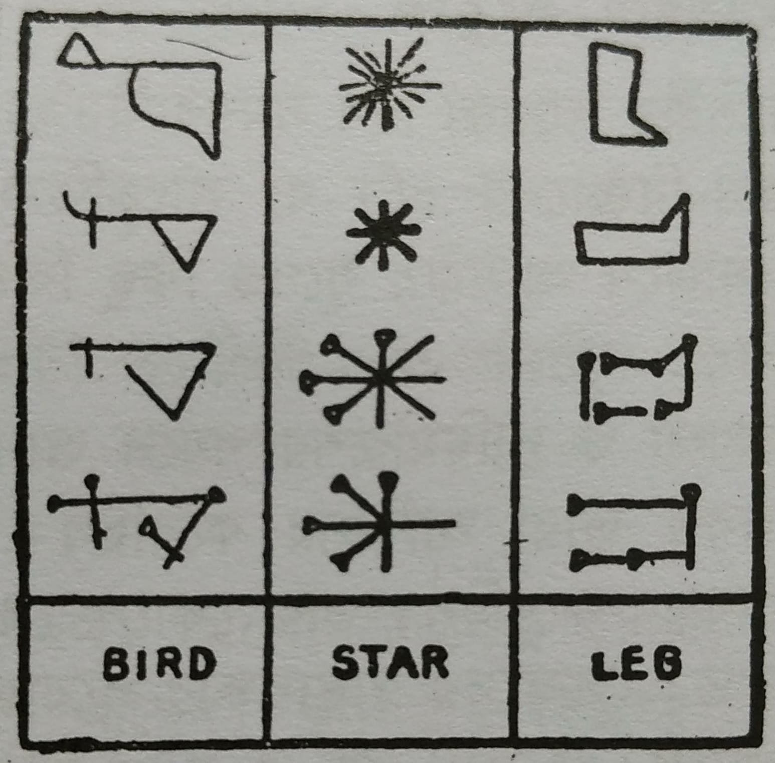 সুমেরীয় সাহিত্য , স্থাপত্য ও শিল্প